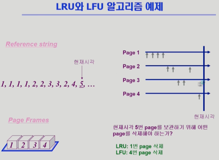 LRU, LFU 알고리즘 예제